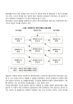 동기부여의 내용이론에 대해 설명하시오-4