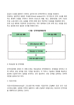 인적자원관리의 정의와 인적자원관리의 주요 기능에 대해 서술해 보십시오-5