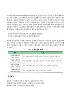 인적자원관리의 정의와 인적자원관리의 주요 기능에 대해 서술해 보십시오-12