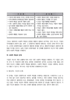 최근 사회적 기업 또는 기업의 사회적 책임에 대해 많이 언급되고 있다 또한 기업의 비즈니스 활동의 목적으로 기업의 사회적 책임이 존재한다 기업의 사회적 책임에 대해 논하시오-8