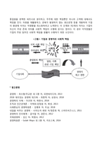 최근 사회적 기업 또는 기업의 사회적 책임에 대해 많이 언급되고 있다 또한 기업의 비즈니스 활동의 목적으로 기업의 사회적 책임이 존재한다 기업의 사회적 책임에 대해 논하시오-10