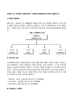마케팅 믹스 4P전략과 제품수명주기 단계별 마케팅관리에 대하여 설명하시오-2