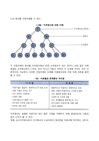 [콘체른] 콘체른의 형태와 결합방법, 지주회사의 특성과 형태-4