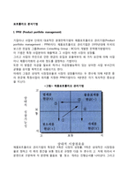 포트폴리오 분석기법(PPM과 GE기법)-2