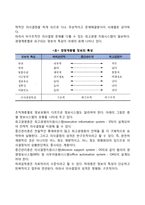 경영정보시스템의 활용-4