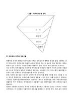 경영조직구조의 동향(가상기업, 사내벤처 분사조직, 역피라미드형 조직, 네트워크조직과 정보기술, 하이퍼텍스트형 조직)-5