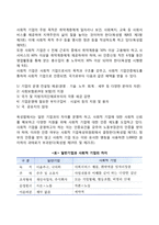 사회적 기업(사회적 목적 실현)-4