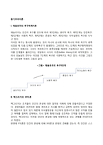 [동기부여이론] 매슬로우의 욕구위계이론, 맥그리거의 XY이론, 아지리스의 미성숙-성숙이론-2
