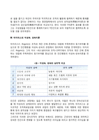 [동기부여이론] 매슬로우의 욕구위계이론, 맥그리거의 XY이론, 아지리스의 미성숙-성숙이론-3