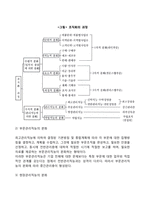 [경영조직 분화과정] 경영조직의 수직적 분화과정 및 수평적 분화과정-4