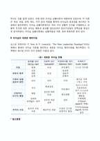 리더십의 개념, 리더십의 새로운 패러다임-3