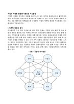 기업의 마케팅 환경(미시환경과 거시환경)-1
