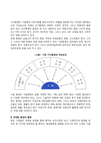 기업의 마케팅 환경(미시환경과 거시환경)-2