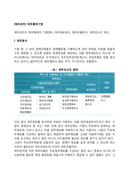 [재무관리] 재무통제기법(재무분석, 재무비율분석, 재무감사)-2