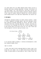 [재무관리] 재무통제기법(재무분석, 재무비율분석, 재무감사)-3