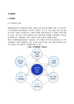 [조직행동론] 조직문화와 조직개발(조직문화의 정의와 구성요소, 조직개발기법)-2