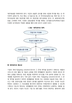 [재무관리] 재무관리의 의의와 중요성, 재무관리의 영역 분류-4