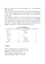 [재무관리] 재무관리의 의의와 중요성, 재무관리의 영역 분류-5