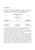 [경영조직] 조직화과정, 경영조직의 권한과 위임, 라인-스탭조직-4