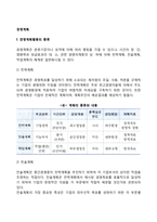 [경영계획] 경영계획활동의 종류, 경영계획의 단기-중기-장기계획-2