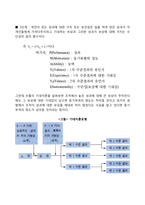 동기부여 과정이론(브룸의 기대이론, 포터와 로울러의 기대이론, 공정성이론)-4