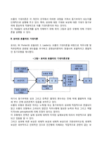 동기부여 과정이론(브룸의 기대이론, 포터와 로울러의 기대이론, 공정성이론)-5