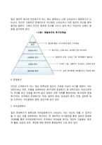 동기부여의 내용이론에 대해 설명하시오 - 매슬로우의 욕구단계설, 알더퍼의 ERG이론, 허츠버그의 2요인이론, 맥클리랜드의 성취동기이론-4