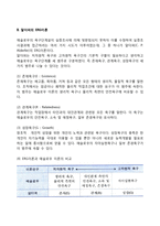 동기부여의 내용이론에 대해 설명하시오 - 매슬로우의 욕구단계설, 알더퍼의 ERG이론, 허츠버그의 2요인이론, 맥클리랜드의 성취동기이론-5