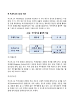 동기부여의 내용이론에 대해 설명하시오 - 매슬로우의 욕구단계설, 알더퍼의 ERG이론, 허츠버그의 2요인이론, 맥클리랜드의 성취동기이론-6