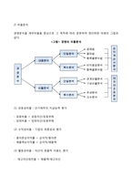 [경영분석] 경영분석의 의의와 종류, 경영분석방법, 재무분석관리-5