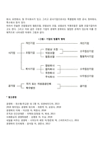 기업형태의 의의와 분류(기업의 경제적인 형태 및 법률적 형태)-4