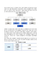 [경영과 경영학의 개념] 경영의 개념 및 본질, 경영의 의의 및 경영학의 성격, 경영학의 연구대상-5