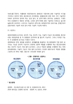 경영자의 역할과 기능-5