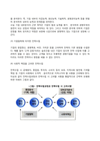 [경영전략수립] 전략수립과정, SWOT분석-4