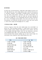 [동기부여이론] 아지리스의 미성숙-성숙이론, 허츠버그의 2요인이론, 맥그리거의 XY이론, 매슬로우의 욕구5단계설-2