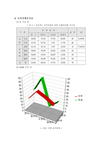[방통대 2019-1]교차사례분석의 논리에 대하여 설명하시오.-4
