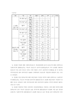 [방통대 2019-1]교차사례분석의 논리에 대하여 설명하시오.-11