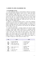 [교육공학 2019] 교육공학에 대한 교육공학자들의 정의를 참고하여 자기 자신 나름대로의 교육공학에 대한 정의를 내리고, 교육공학의 다섯 가지 주요 영역에 대해서 설명한 다음, 각-7