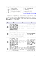 [교육공학 2019] 교육공학에 대한 교육공학자들의 정의를 참고하여 자기 자신 나름대로의 교육공학에 대한 정의를 내리고, 교육공학의 다섯 가지 주요 영역에 대해서 설명한 다음, 각-8