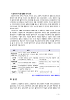 [교육공학 2019] 교육공학에 대한 교육공학자들의 정의를 참고하여 자기 자신 나름대로의 교육공학에 대한 정의를 내리고, 교육공학의 다섯 가지 주요 영역에 대해서 설명한 다음, 각-11