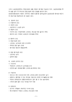 [방통대 2019-1]그린의 PRECEDE-PROCEDE 모형을 적용하여  감정노동 직장인의 스트레스관리에 대한 보건교육을 작성하시오-5