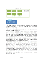 [방통대 2019-1]대인관계 기술을 적용한 대화사례를 10일치의 일기형식으로 제출하고,  갈등상황을 세 가지 협상방법(Bridging, Logrolling, Fractionation)을 활용하여 분석-7