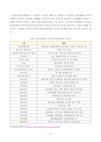 방통대 18학년도2학기 사회복지실천론(공통)-4