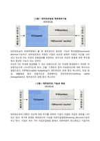 재무관리의 기능과 목표에 대하여 설명하시오-2