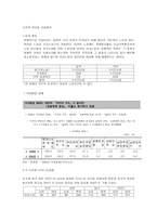 가사노동의 생산성을 나타낼 수 있는 사례 5가지, 가치평가방법을 모두 나열하시오, 적절한 경제적 가치평가 방법을 선정하고 근거를 제시하고, 최종적으로 화폐가치를 산출하되, 그 과정-4
