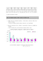 가사노동의 생산성을 나타낼 수 있는 사례 5가지, 가치평가방법을 모두 나열하시오, 적절한 경제적 가치평가 방법을 선정하고 근거를 제시하고, 최종적으로 화폐가치를 산출하되, 그 과정-5