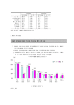 가사노동의 생산성을 나타낼 수 있는 사례 5가지, 가치평가방법을 모두 나열하시오, 적절한 경제적 가치평가 방법을 선정하고 근거를 제시하고, 최종적으로 화폐가치를 산출하되, 그 과정-6