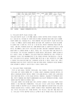 가사노동의 생산성을 나타낼 수 있는 사례 5가지, 가치평가방법을 모두 나열하시오, 적절한 경제적 가치평가 방법을 선정하고 근거를 제시하고, 최종적으로 화폐가치를 산출하되, 그 과정-7