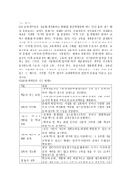 (세계의 정치와 경제, A형) 교재 2장의 내용을 참조하여, 우리 사회에서 시행되었던 대표적인 신자유주의적 정책들을 살펴보고 그것이 우리 사회에 어떤 영향을 미쳤는지 검토해 보시오. -4