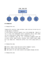 조직구조와 유형을 정리하여 제출하시오-4